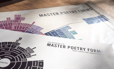Poetry Maps