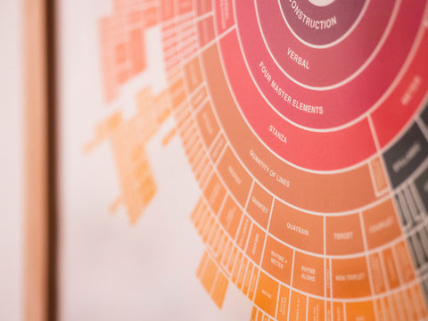 The Master Map - Professional Edition